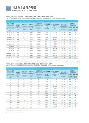 上海勝華稀土鋁合金電力電纜 行業(yè)領(lǐng)先技術(shù)的交聯(lián)電纜選擇